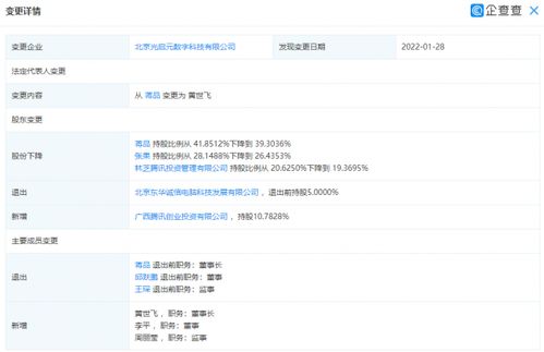 騰訊增持光啟元，大數據可視化交互管理系統前景廣闊